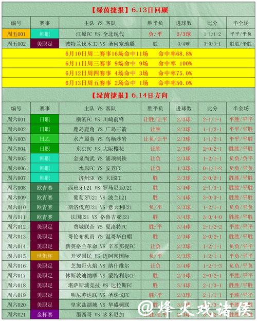 推荐实用世界杯投注攻略 推荐实用世界杯投注攻略